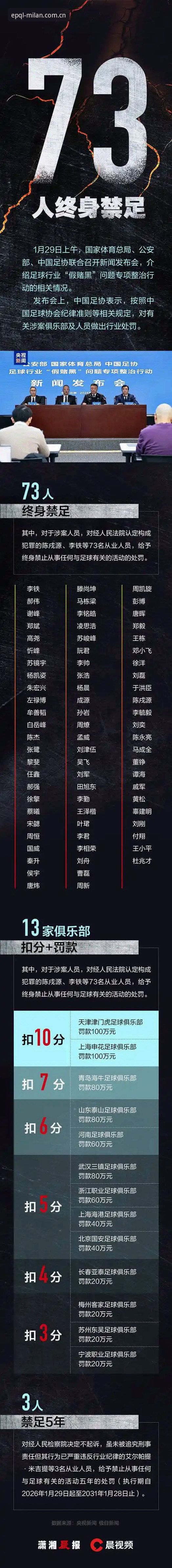 中国足协第三批禁足名单深度解析：数据视角下的行业治理路径
